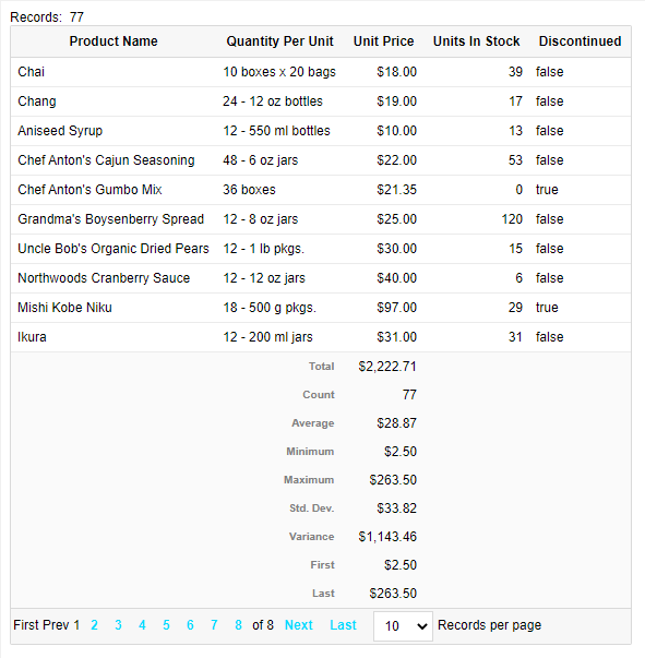 All summary types of a Grid